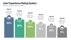 User Experience Rating System Presentation slide 4