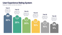 User Experience Rating System Presentation slide 5