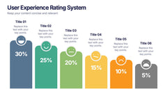 User Experience Rating System Presentation slide 6