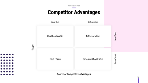Validation Startup Presentation Template