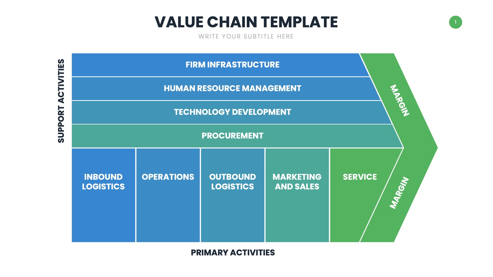 Value Chain Infographics