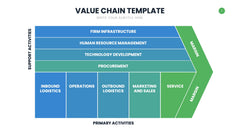 Value Chain Infographics