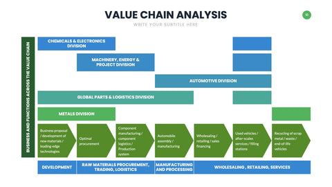 Value Chain Infographics for Strategy & Operations