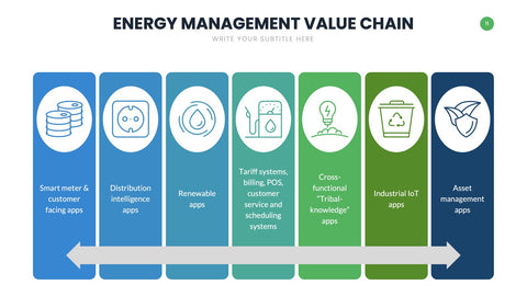 Value Chain Infographics for Strategy & Operations