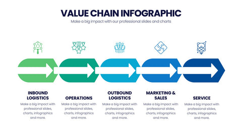 Value Chain Infographics
