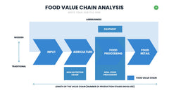 Value Chain Infographics slide 14