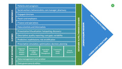 Value Chain Infographics slide 16