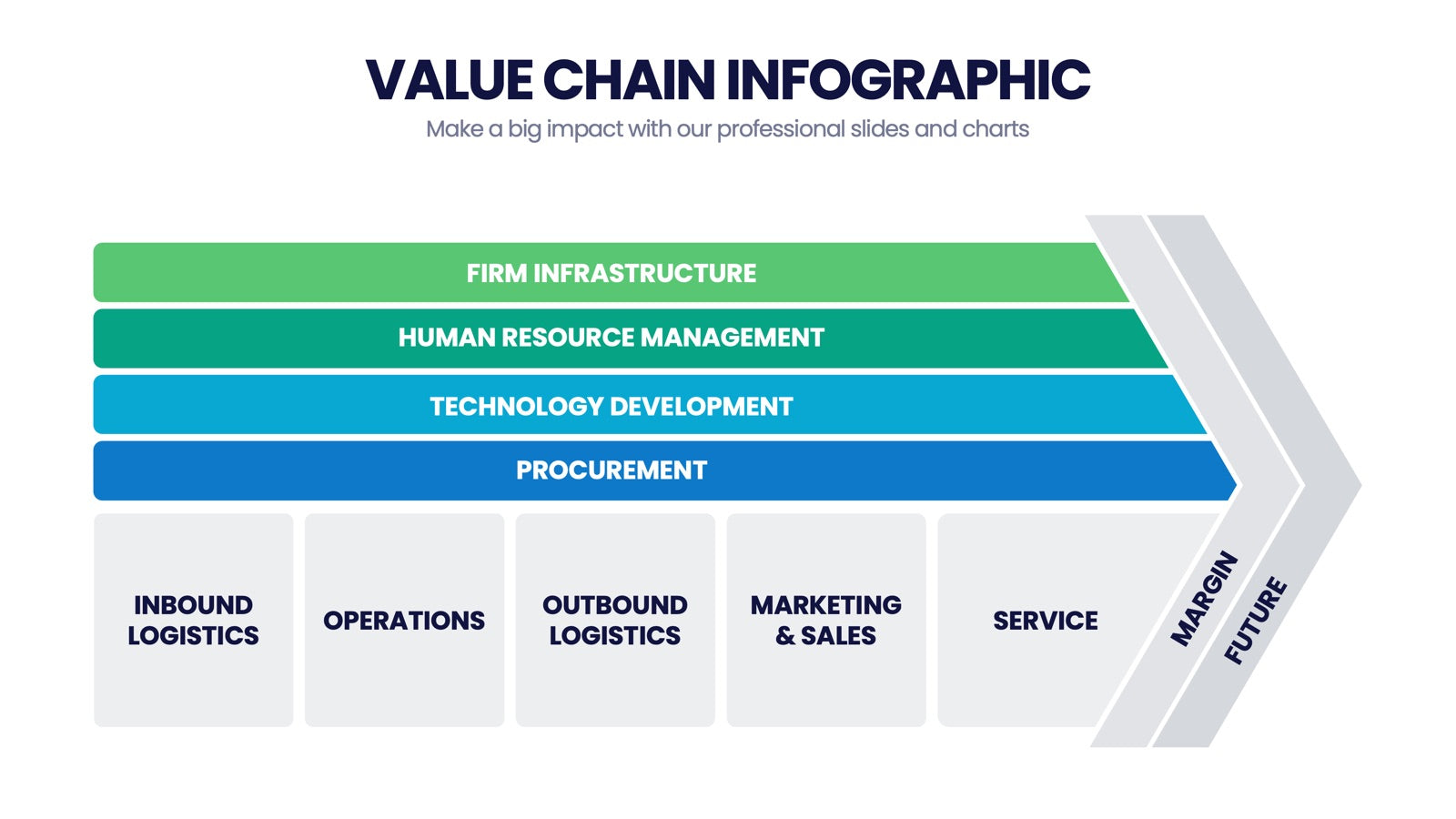 Value Chain Infographics