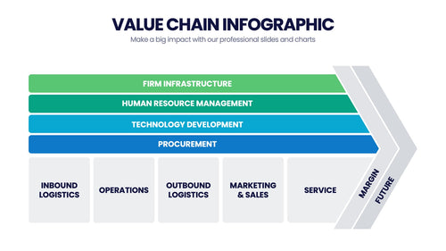 Value Chain Infographics
