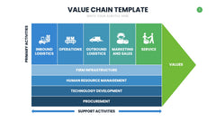 Value Chain Infographics slide 2