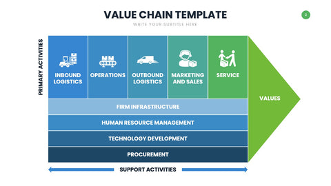 Value Chain Infographics for Strategy & Operations