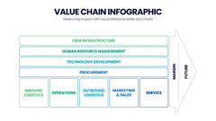 Value Chain Infographics slide 2