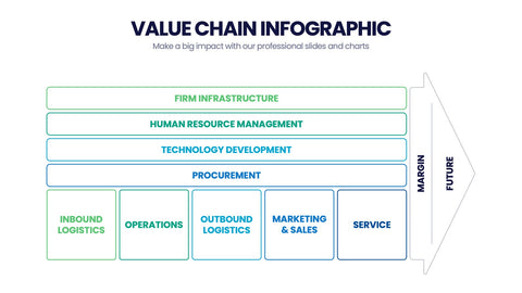 Value Chain Infographics