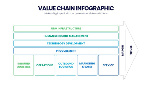Value Chain Infographics slide 2