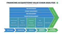 Value Chain Infographics slide 3