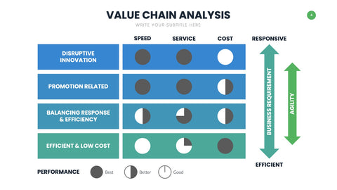 Value Chain Infographics for Strategy & Operations