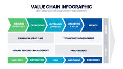 Value Chain Infographics slide 4