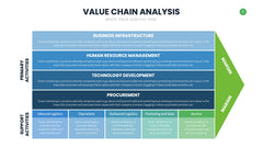 Value Chain Infographics slide 5