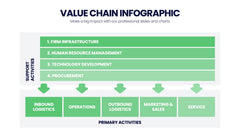 Value Chain Infographics slide 5