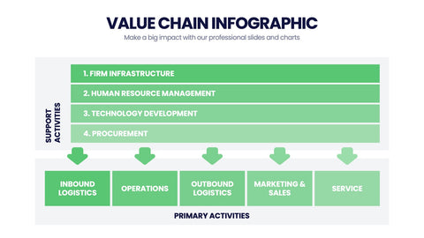 Value Chain Infographics