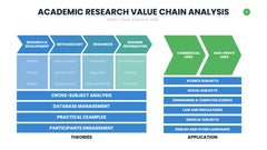 Value Chain Infographics slide 6