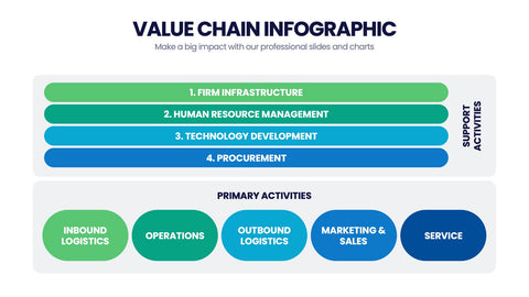 Value Chain Infographics