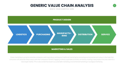 Value Chain Infographics for Strategy & Operations