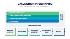 Value Chain Infographics slide 7