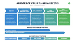 Value Chain Infographics slide 8