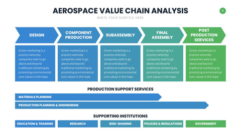 Value Chain Infographics for Strategy & Operations