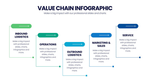 Value Chain Infographics