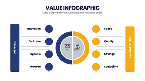 Value Infographics