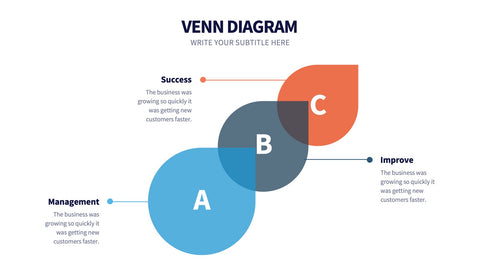 Venn Infographics for Logic & Set Overlap