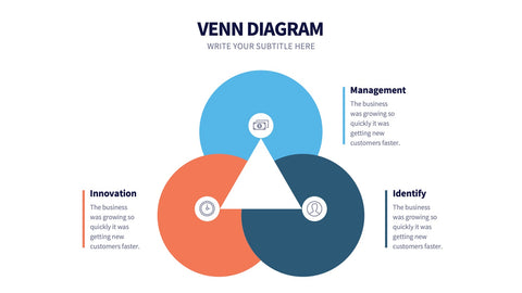 Venn Infographics for Logic & Set Overlap