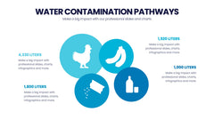 Water Infographics slide 12