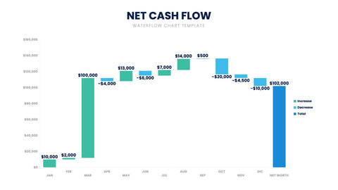 Waterfall Chart Infographics