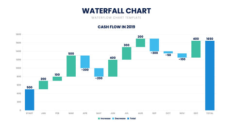 Waterfall Chart Infographics