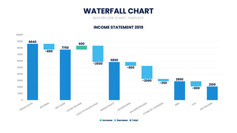 Waterfall Chart Infographics
