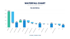 Waterfall Chart Infographics slide 13