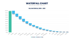 Waterfall Chart Infographics slide 17