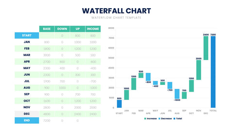 Waterfall Chart Infographics