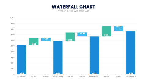 Waterfall Chart Infographics