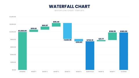 Waterfall Chart Infographics