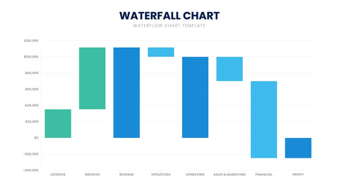 Waterfall Chart Infographics