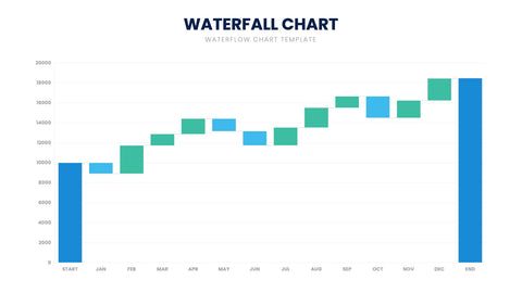 Waterfall Chart Infographics