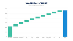 Waterfall Chart Infographics slide 29