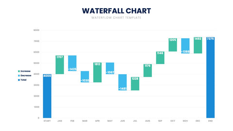 Waterfall Chart Infographics