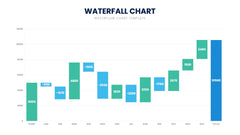 Waterfall Chart Infographics slide 30