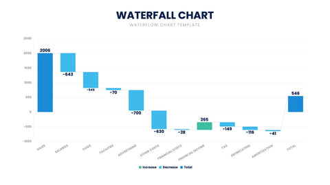 Waterfall Chart Infographics