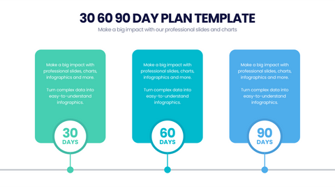 30 60 90 Day Plan